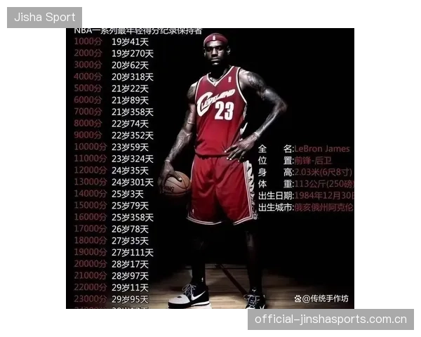 NBA明星招募大战：恩比德亲自打电话“直接”招募詹姆斯——健康状况背后的真相与商业价值